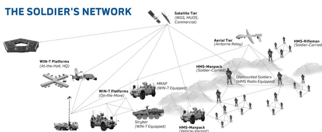 华体会体育hth首页美军高轨通信卫星系统浅析
