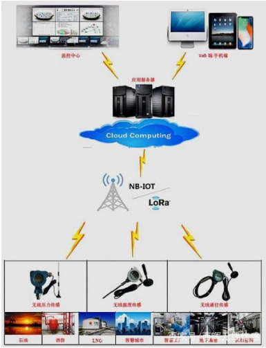 华体会体育hth首页无线传感器网络技术你了解了多少